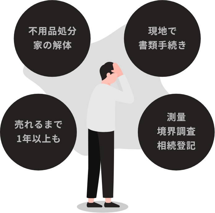 不用品処分家の解体 現地で書類手続き 売れるまで1年以上も 測量境界調査相続登記